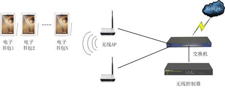 说明: E:投标项目GZIT2013-ZB0787-中小学智慧校园”示范工程（2013）新建 Microsoft Visio 绘图.png